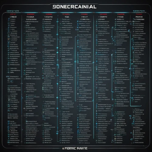 fixture,cornales,social,songbook,sacral,scandivian,chemicals,sacred syllable,chemical substance,social icons,scandivian animals,timetable,postal scale,catalog,boreal,tonality,clinical samples,serial houses,music format,arecales,Conceptual Art,Sci-Fi,Sci-Fi 09