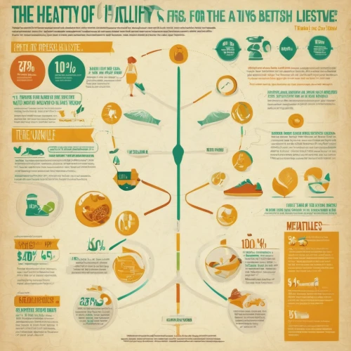infographics,vector infographic,health is wealth,infographic,human health,health shake,health,means of nutrition,infographic elements,healthy lifestyle,info graphic,ecological footprint,health food,naturopathy,healthy menu,health products,the value of the,medical concept poster,fruits and vegetables,natural medicine,Illustration,Realistic Fantasy,Realistic Fantasy 09
