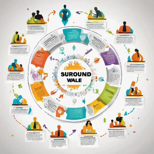mandala framework,infographic elements,sales funnel,haidong gumdo,inforgraphic steps,information sharing,mindmap,student information systems,infographics,connectedness,search marketing,dharma wheel,hr process,spread of education,crowdfunding,content marketing,outsourcing,infographic,affiliate marketing,springboard,Unique,Design,Infographics