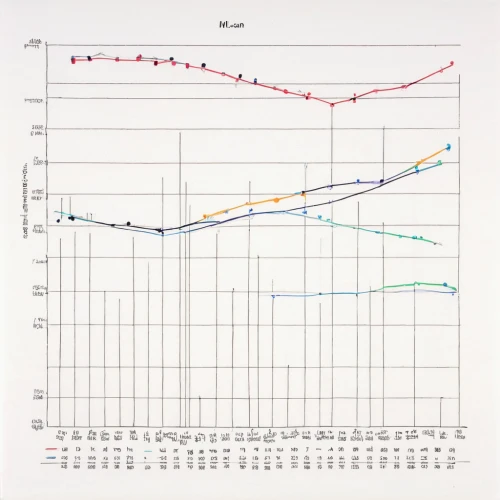 the graph,graphs,line graph,charts,graph,line chart,opinion polling,overlaychart,s curve,success curve,bar charts,cheese graph,meat chart,data,digital vaccination record,chart line,oil production,bar graph,diabetes in infant,bar chart,Art,Artistic Painting,Artistic Painting 23