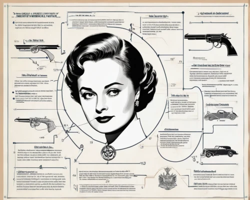 firearms,retro 1950's clip art,submachine gun,girl with a gun,nancy crossbows,woman holding gun,girl with gun,vintage pistol,1940 women,revolvers,rifle,firearm,pistols,smith and wesson,vector infographic,gaz-53,airgun,gun accessory,olivia de havilland,air pistol,Unique,Design,Infographics