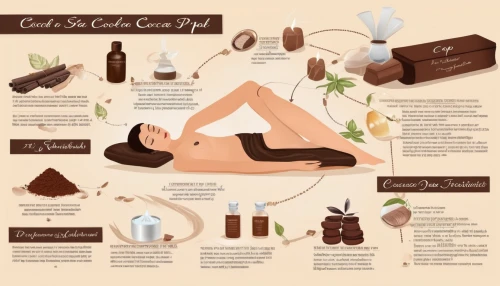 castor oil,coffee scrub,coconut oil,body care,carob,amazonian oils,body oil,jojoba oil,skin care,bath oil,body scrub,almond oil,carboxytherapy,massage oil,organic coconut oil,health spa,spa items,natural cosmetics,cardiac massage,relaxing massage,Unique,Design,Infographics