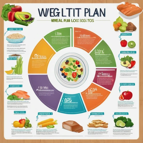 weight loss,vector infographic,inforgraphic steps,weight control,infographic elements,infographics,dietetic,cabbage soup diet,infographic,weigh,fat loss,weight,info graphic,food supplement,diet icon,healthy menu,nutritional supplement,means of nutrition,placemat,vegan nutrition,Unique,Design,Infographics