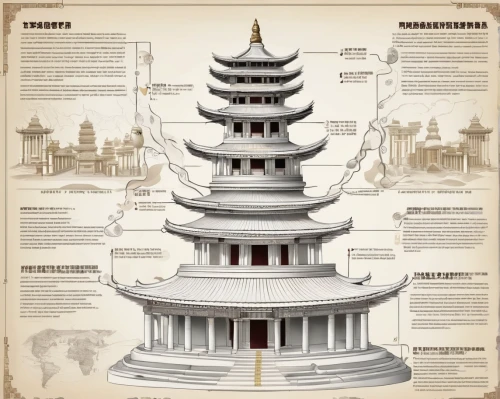 chinese architecture,asian architecture,hall of supreme harmony,stone pagoda,tower of babel,theravada buddhism,buddhists,pagoda,stupa,temple of heaven,temples,chinese background,infographic elements,white temple,traditional chinese medicine,buddhism,chinese temple,people's republic of china,buddhist temple,vector infographic,Unique,Design,Infographics