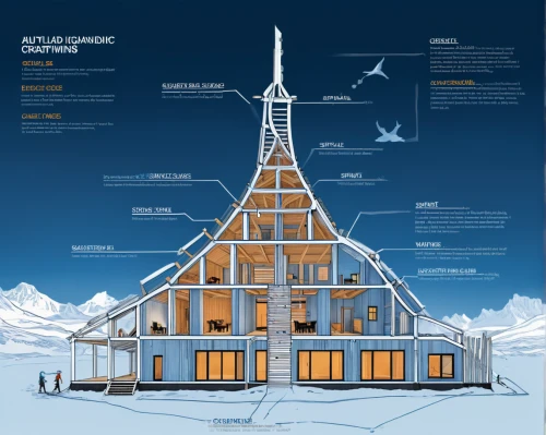 icelandic houses,snowhotel,mountain hut,alpine hut,the polar circle,ice hotel,snow house,solar cell base,snow roof,south pole,timber house,monte rosa hut,geothermal energy,roof structures,winter house,thermal insulation,stilt house,wind turbine,ski station,wooden church,Unique,Design,Infographics