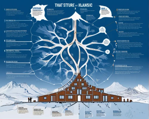 family tree,ortler winter,mountain hut,infographic elements,the framework,monte rosa hut,ice hotel,geothermal energy,hoarfrost,snow house,avalanche protection,snowhotel,antartica,the polar circle,arlberg,electrical grid,spirit network,antarctic flora,electrical network,ski equipment,Unique,Design,Infographics