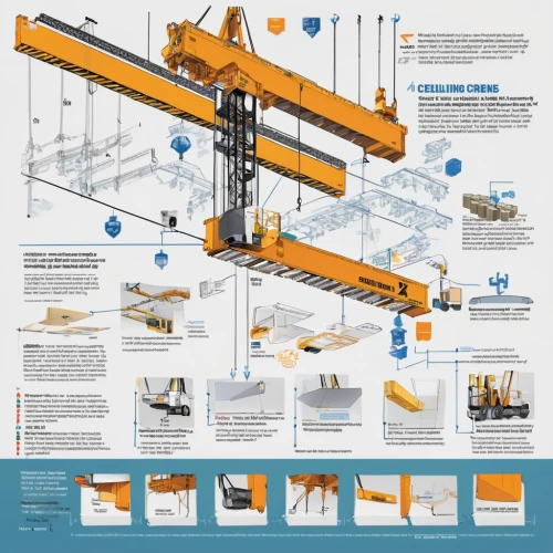 drilling machine,danger overhead crane,drilling rig,forklift piler,load crane,loading crane,shipping crane,construction equipment,bucket wheel excavators,container crane,gantry crane,industrial robot,industry 4,drillship,loading cranes,crane boom,bucket wheel excavator,yellow machinery,rope excavator,construction machine,Unique,Design,Infographics