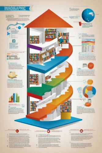 infographics,inforgraphic steps,internet of things,smart city,spread of education,information management,digitization of library,infographic,infographic elements,urbanization,sales funnel,student information systems,digitization,multistoreyed,vector infographic,supply chain,market introduction,industry 4,cloud computing,info graphic,Unique,Design,Infographics