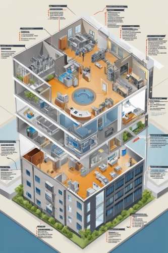 solar cell base,wastewater treatment,school design,smart city,urban development,coastal protection,waste water system,smart home,eco-construction,mixed-use,smart house,human settlement,panopticon,architect plan,office buildings,laboratory information,condominium,multi-storey,isometric,orthographic,Unique,Design,Infographics