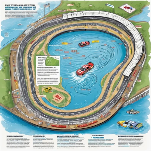 nascar,vector infographic,f1 powerboat racing,raceway,water courses,race track,indycar series,endurance racing (motorsport),motorsports,formula one,oval track,infographics,california raceway,infographic,raft guide,formula 1,formula1,racetrack,swim ring,river course,Unique,Design,Infographics