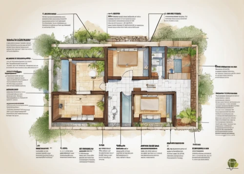 floorplan home,house floorplan,architect plan,smart house,smart home,houses clipart,floor plan,eco-construction,core renovation,garden elevation,residential property,residential,housing,smarthome,house drawing,landscape plan,residential house,housebuilding,archidaily,garden buildings,Unique,Design,Infographics