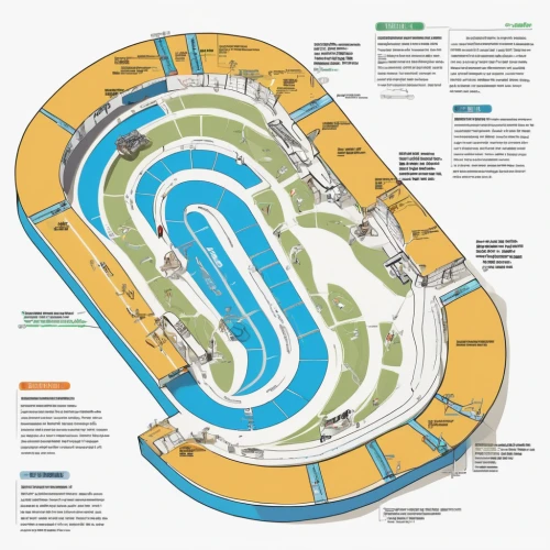 yas marina circuit,oval track,motorcycle speedway,go kart track,soccer-specific stadium,race track,canoe slalom,california raceway,raceway,oval forum,racetrack,circuit,track cycling,water courses,wastewater treatment,endurance racing (motorsport),swim ring,indycar series,short track motor racing,river course,Unique,Design,Infographics