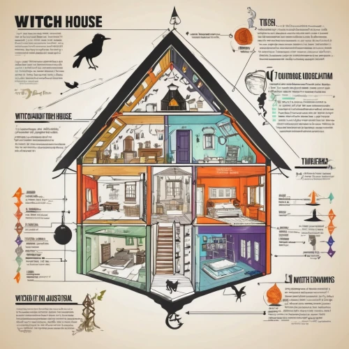 witch house,witch's house,houses clipart,serial houses,house insurance,house drawing,house shape,the witch,witches pentagram,housewall,home automation,ancient house,witches,halloween and horror,house,the house,house painting,celebration of witches,house roofs,the haunted house,Unique,Design,Infographics