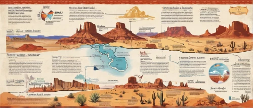 mountainous landforms,american frontier,infographic elements,infographics,vector infographic,coastal and oceanic landforms,african map,jordan tours,usa landmarks,water resources,cartography,arid land,continents,desertification,the desert,abu simbel,qumran,fluvial landforms of streams,north african bristle ends,arid landscape,Unique,Design,Infographics