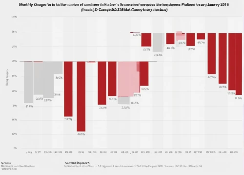 western debt and the handling,financial equalization,the graph,bar chart,bar charts,stock market collapse,collapse of money,economist,greenhouse gas emissions,graphic,labour market,retail trade,glut of money,opinion polling,data analytics,annual financial statements,global economy,development breakdown,economic crisis,infographics,Conceptual Art,Oil color,Oil Color 11