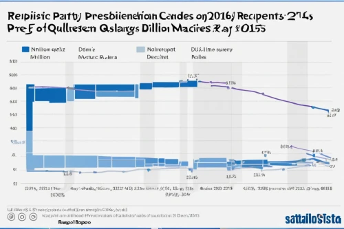 the graph,bar charts,repeatability,than demographic,em 2016,em2016,czech republic,line graph,bar chart,paraglider inflation of sailing,bar graph,republican,czechia,charts,graphs,honduras lempira,2016,populations,diabetes in infant,graph,Illustration,Japanese style,Japanese Style 12