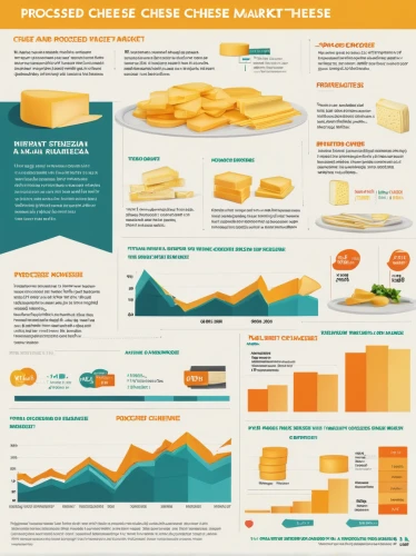 cheese graph,blocks of cheese,cheese cubes,cheese sales,cheeses,cheese slices,processed cheese,cheese factory,wheels of cheese,cheesemaking,cotswold double gloucester,cheese sweet home,american cheese,cheddar,cheese slice,cheese platter,cheese wheel,cheese plate,cheddar cheese,cheese spread,Illustration,Paper based,Paper Based 11