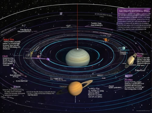 the solar system,planetary system,copernican world system,inner planets,trajectory of the star,solar system,saturnrings,saturn,galilean moons,orrery,star chart,saturn rings,saturn's rings,pioneer 10,astronomical object,geocentric,astronomy,cassini,io centers,saturn relay,Unique,Design,Infographics