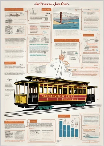 trolley train,cable cars,tram car,the lisbon tram,streetcar,trolleybuses,memphis tennessee trolley,tramway,cable car,cablecar,passenger cars,trolley,street car,the transportation system,trolley bus,riverboat,vector infographic,infographics,transportation system,tram,Unique,Design,Infographics
