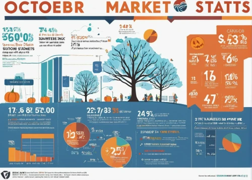 october,vector infographic,halloween and horror,infographic,infographics,31 october,info graphic,october 1,fall foliage,fall season,social media marketing,statistics,fall colors,fall harvest,hallloween,halloween poster,autumn theme,october 31,golden october,content marketing,Conceptual Art,Fantasy,Fantasy 08