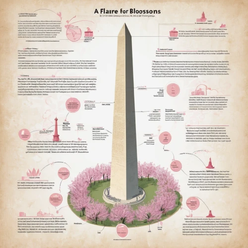 statue of freedom,rosarium,vector infographic,infographic elements,infographics,the washington monument,infographic,nuclear weapons,pink ribbon,korean history,permaculture,info graphic,monument protection,monuments,civilization,inforgraphic steps,ecosystem,awareness ribbon,obelisk,firearm,Unique,Design,Infographics