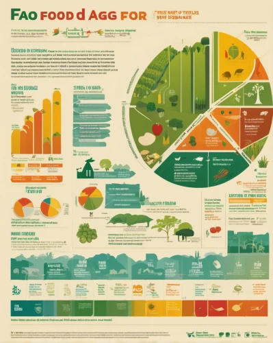 agricultural use,organic food,agriculture,organic farm,food grain,infographics,ecological footprint,vector infographic,livestock farming,agroculture,natural foods,food storage,local food,stock farming,faqs,permaculture,infographic,food spoilage,food share,infographic elements,Art,Artistic Painting,Artistic Painting 30