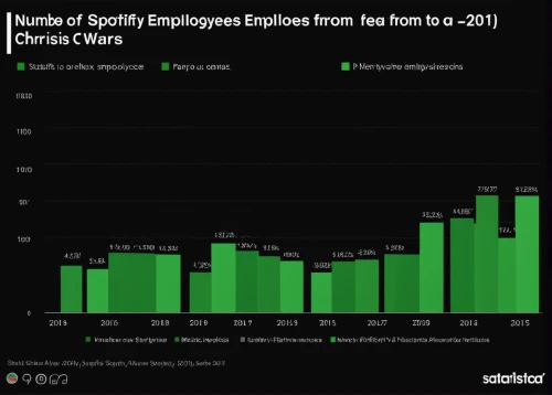 spotify,spotify icon,employees,spotify logo,tinnitus,employment,revenue,wage operating,workforce,listeners,the industry,infographic,data,the graph,music on your smartphone,earning,inforgraphic steps,charts,data analytics,workers,Illustration,Vector,Vector 12