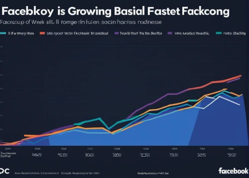 facebook analytics,growth hacking,facebook battery,facebook box,social media following,facebook pixel,the graph,facebook timeline,tech trends,social media addiction,social media marketing,fastelovend,bar charts,facebook,social media,social networks,social network service,fb,content marketing,bar chart,Illustration,Paper based,Paper Based 11