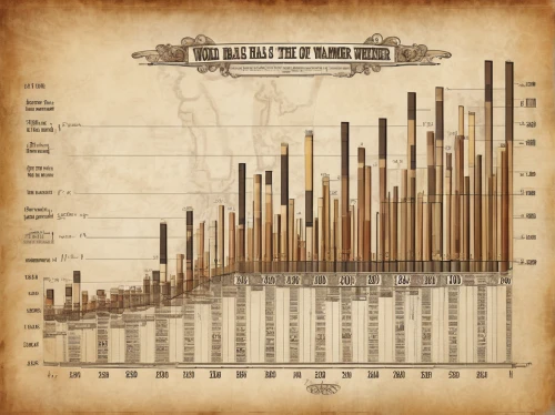 histogram,bar charts,bar chart,column chart,the graph,oil production,graph,old trading stock market,historical stock,graphs,bar graph,charts,digital vaccination record,meat chart,line graph,overlaychart,barograph,chart,barometer,infographics,Conceptual Art,Fantasy,Fantasy 25