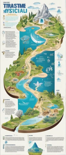 coastal and oceanic landforms,fluvial landforms of streams,vector infographic,drainage basin,the shoals course,treasure map,raft guide,water resources,terrestrial vertebrate,infographic elements,water courses,infographics,coastal protection,tidal marsh,info graphic,landform,western tatras,terrain,nature trail,fossil beds,Unique,Design,Infographics