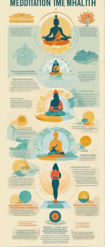 meditate,meditation,mindfulness,mediation,mindful,wellbeing,meditative,mantra om,buddhists,meditating,theravada buddhism,buddhist,holistic,the cultivation of,lotus position,therapeutic discipline,infographic,mind-body,somtum,energy healing,Illustration,Vector,Vector 02