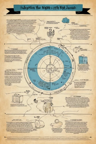 copernican world system,epicycles,vector infographic,infographic elements,infographic,infographics,scientific instrument,the local administration of mastery,magnetic compass,orrery,sextant,inforgraphic steps,geocentric,treasure map,notary,panopticon,network mill,nuclear weapons,the nozzle needle,info graphic,Unique,Design,Infographics