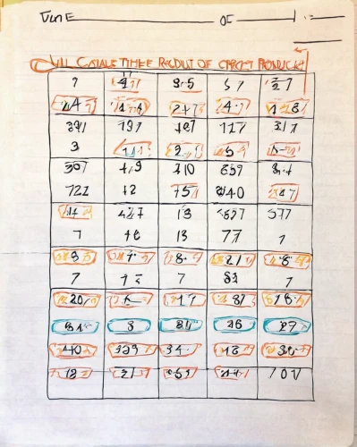 mexican calendar,data sheets,worksheet,tear-off calendar,binary numbers,calendar,counting numbers,non repeating pattern,column chart,figure 0,sudoku,timetable,appointment calendar,french handwriting,number field,music note paper,counting frame,periodic table,sheet drawing,schedules,Conceptual Art,Oil color,Oil Color 12