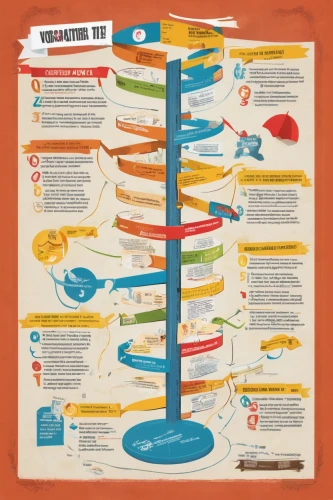 inforgraphic steps,sales funnel,raft guide,vector infographic,infographics,infographic elements,search engine optimization,infographic,display advertising,info graphic,mindmap,spread of education,treasure map,time line,search marketing,ecological footprint,wine cultures,tear-off calendar,lean startup,what-to-do,Unique,Design,Infographics