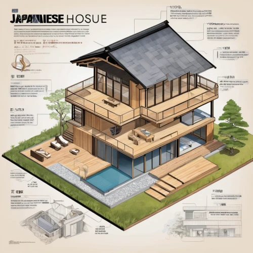 japanese architecture,asian architecture,timber house,japanese style,house shape,houses clipart,house insurance,wooden house,isometric,chinese architecture,house drawing,cube house,cubic house,house floorplan,japanese patterns,japan pattern,japanese-style,japan place,japanese wave paper,japanese background,Unique,Design,Infographics