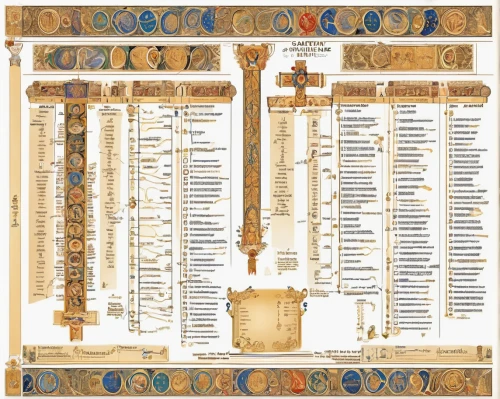 scientific instrument,church instrument,column chart,zodiac,wall calendar,torah,ankh,old calculating machine,glass signs of the zodiac,main board,prayer wheels,calculating machine,periodic table,instruments,infographic elements,the order of cistercians,perfume bottles,mechanical puzzle,apparatus,instrument,Illustration,Realistic Fantasy,Realistic Fantasy 43