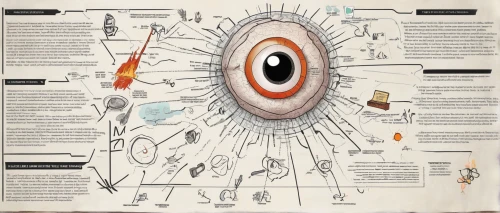 ophthalmology,infographic elements,reflex eye and ear,medical concept poster,infographics,eye examination,copernican world system,human body anatomy,vector infographic,eye scan,cosmic eye,eye tracking,infographic,human anatomy,mindmap,cybernetics,forensic science,anatomical,chinese medicine,tympanic membrane,Unique,Design,Infographics