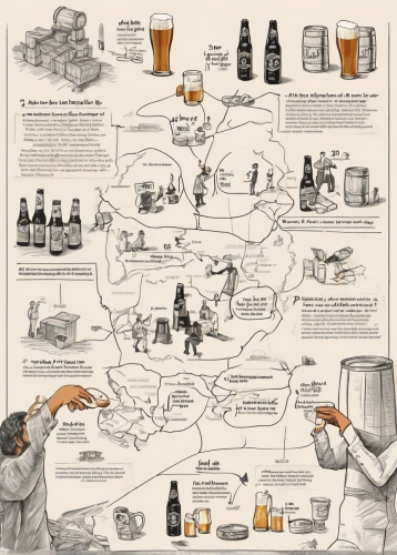 wine cultures,the production of the beer,craft beer,blended malt whisky,single malt scotch whisky,single malt whisky,scotch whisky,canadian whisky,english whisky,beer bottles,treasure map,distilled beverage,root beer,bottleneck,beer bottle,prohibition,process improvement,cooking oil,infographics,distillation,Unique,Design,Infographics