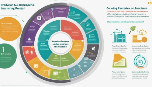 infographic elements,ecological sustainable development,infographics,permaculture,sustainable development,infographic,inforgraphic steps,curriculum,mandala framework,info graphic,medicinal products,wine cultures,process improvement,curriculum vitae,product management,competencies,petrochemicals,sustainability,energy transition,conditionality,Illustration,Realistic Fantasy,Realistic Fantasy 16