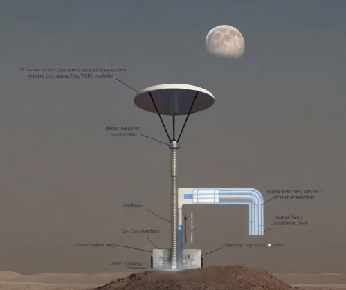 lunar prospector,solar cell base,mars probe,sky space concept,moon base alpha-1,gas balloon,moon vehicle,cluster ballooning,research station,solar dish,air purifier,earth station,rotating beacon,mission to mars,methane concentration,orbit insertion,orrery,wind power generator,venus comb,water dispenser,Common,Common,None