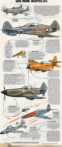 fighter aircraft,model aircraft,vector infographic,military aircraft,jet aircraft,infographics,military transport aircraft,aircraft,supersonic aircraft,40 years of the 20th century,ground attack aircraft,fire-fighting aircraft,aviation,northrop grumman e-8 joint stars,helicopters,infographic elements,us air force,infographic,rotorcraft,model airplane,Unique,Design,Infographics