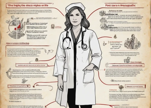 medical concept poster,female doctor,white coat,medical illustration,healthcare medicine,physician,emergency medicine,chinese medicine,theoretician physician,medical procedure,traditional chinese medicine,cardiology,stethoscope,doctor,pathologist,medical care,doctors,natural medicine,medical imaging,clinical samples,Unique,Design,Infographics