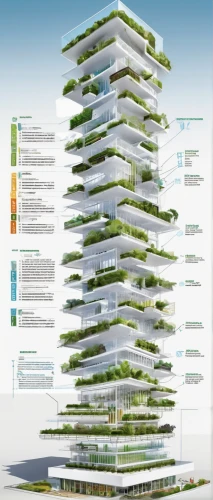 residential tower,eco-construction,futuristic architecture,solar cell base,high-rise building,eco hotel,multi-storey,multistoreyed,ecological sustainable development,glass facade,kirrarchitecture,modern architecture,multi-story structure,smart city,modern building,school design,archidaily,glass building,urban design,architect plan,Unique,Design,Infographics