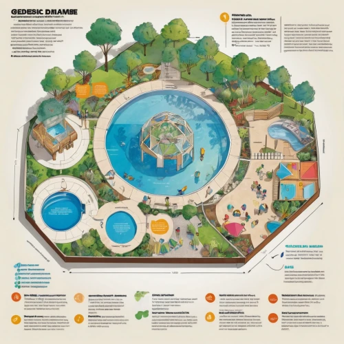 permaculture,water resources,wastewater treatment,infographic elements,rainbow world map,ecoregion,landscape plan,ecosystem,ecological footprint,ecological sustainable development,water courses,acquarium,artificial islands,vector infographic,sprinkler system,aquaculture,drainage basin,water pollution,garden of plants,irrigation system,Unique,Design,Infographics