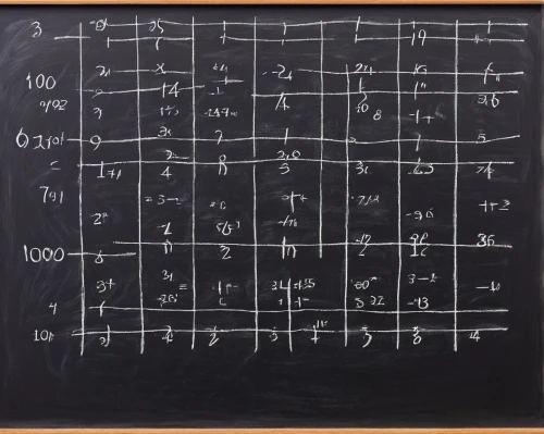 blackboard,chalk blackboard,blackboard blackboard,chalkboard background,number field,basketball board,chalkboard,binary numbers,break board,smartboard,algebra,sudoku,chalk board,calculations,tic tac toe,counting frame,tic-tac-toe,matrix code,calculation,cutboard,Illustration,Retro,Retro 20