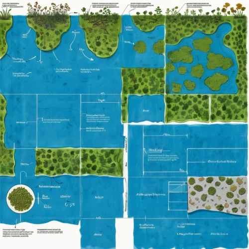 landscape plan,pond plants,garden design sydney,garden elevation,landscape design sydney,landscape designers sydney,garden pond,wine-growing area,aquatic plants,second plan,water plants,wetland,start garden,aquaculture,garden of plants,vegetable garden,floorplan home,algae,gardens,plan,Unique,Design,Blueprint