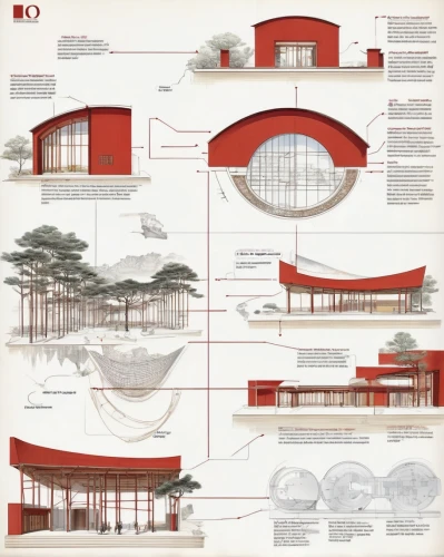 chinese architecture,asian architecture,japanese architecture,school design,archidaily,architect plan,kirrarchitecture,arq,red roof,architect,architecture,futuristic architecture,building structure,technical drawing,industrial design,eco-construction,timber house,year of construction 1972-1980,orthographic,design elements,Unique,Design,Infographics