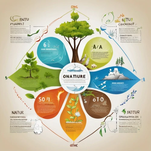 permaculture,ecological sustainable development,nature conservation,sustainable development,infographic elements,sustainability,ecological footprint,naturopathy,plant community,aggriculture,agroculture,infographics,carbon footprint,diagram of photosynthesis,sustainable,ecology,ecologically,environmental protection,environmentally sustainable,ecosystem,Unique,Design,Infographics