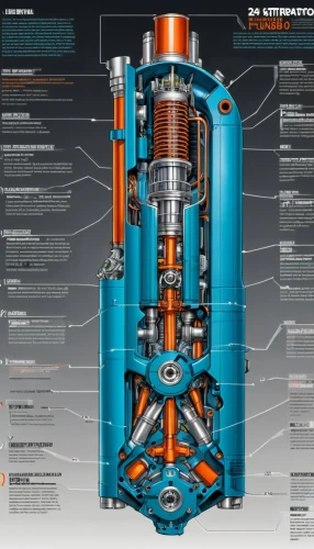 gas compressor,internal-combustion engine,nuclear reactor,automotive fuel system,buoyancy compensator,combined heat and power plant,electric motor,deep-submergence rescue vehicle,hydrogen vehicle,slk 230 compressor,compressor,turbo jet engine,semi-submersible,evaporator,gearbox,compressed air,automotive ac cylinder,jet engine,drillship,generator,Unique,Design,Infographics