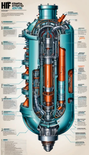 gas compressor,combined heat and power plant,hydropower plant,internal-combustion engine,nuclear reactor,hydrogen vehicle,schematic,hydroelectricity,turbo jet engine,hf 1,pressure regulator,automotive fuel system,generator,propulsion,heavy water factory,pressure pipes,jet engine,electric generator,cylinders,engine,Unique,Design,Infographics